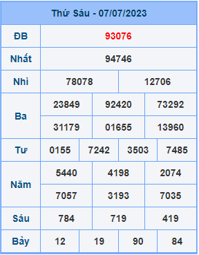 Dự đoán XSMB ngày 08-07-2023