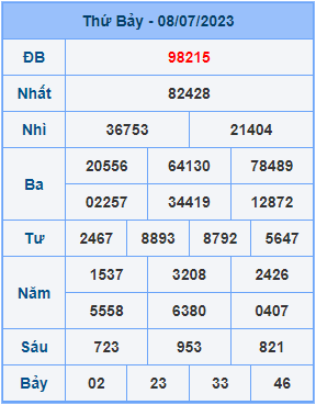 Dự đoán XSMB ngày 09-07-2023