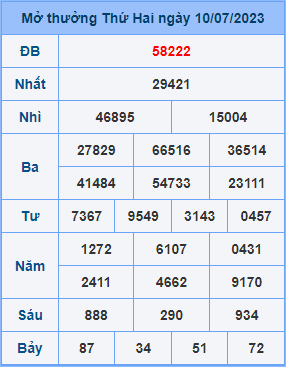 Dự đoán XSMB ngày 11-07-2023