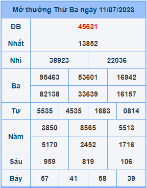 Dự đoán XSMB ngày 12-07-2023