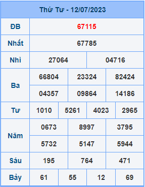 Dự đoán XSMB ngày 13-07-2023