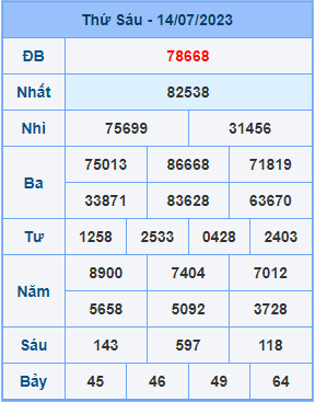 Dự đoán XSMB ngày 15-07-2023