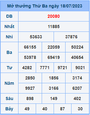 Dự đoán XSMB ngày 19-07-2023