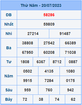 Dự đoán XSMB ngày 21-07-2023