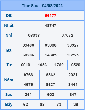 Dự đoán XSMB ngày 05-08-2023