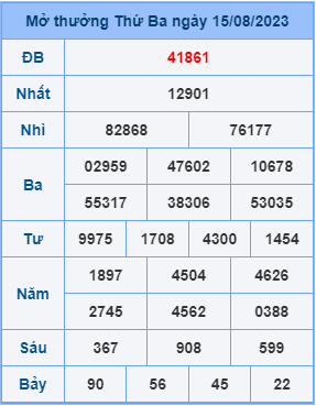 Dự đoán XSMB ngày 16-08-2023