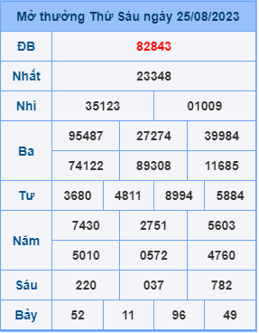 Dự đoán XSMB ngày 26-08-2023