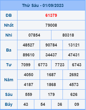 Dự đoán XSMB ngày 02-09-2023
