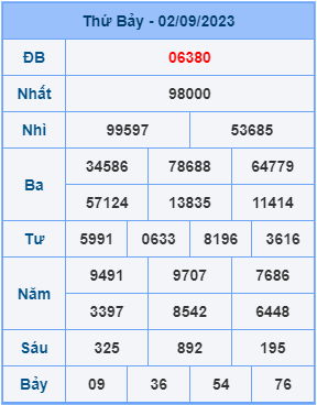 Dự đoán XSMB ngày 03-09-2023