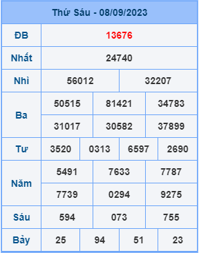 Dự đoán XSMB ngày 09-09-2023