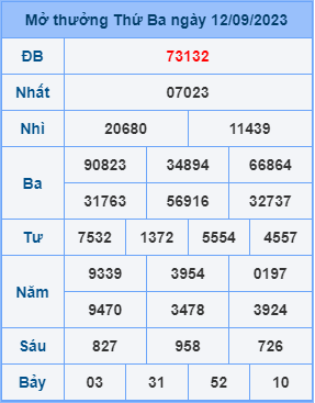 Dự đoán XSMB ngày 13-09-2023