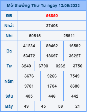 Dự đoán XSMB ngày 14-09-2023