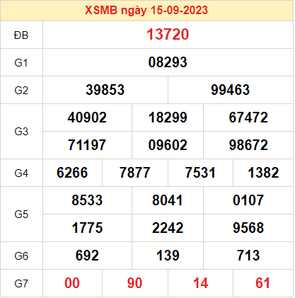 Dự đoán XSMB ngày 16-09-2023