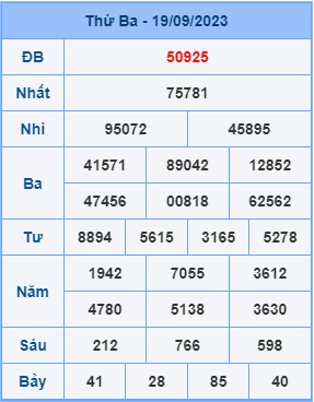Dự đoán XSMB ngày 20-09-2023