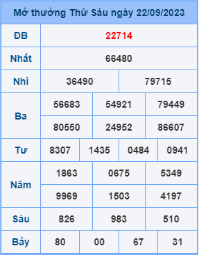 Dự đoán XSMB ngày 23-09-2023