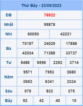 Dự đoán XSMB ngày 24-09-2023