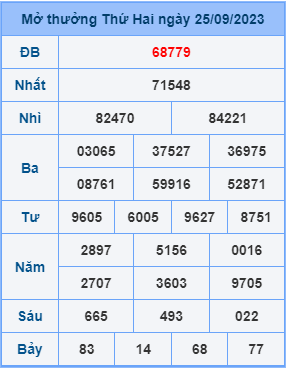 Dự đoán XSMB ngày 26-09-2023