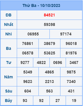 Kết Quả Soi Cầu XSMB 11-10-2023