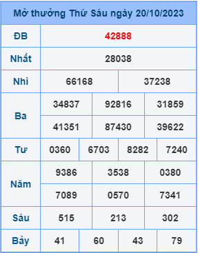 Kết Quả Soi Cầu XSMB 21-10-2023