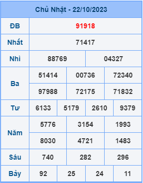 Kết Quả Soi Cầu XSMB 23-10-2023