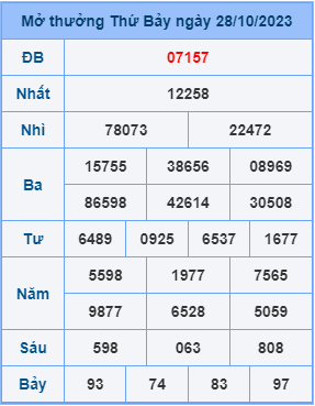 Kết Quả Soi Cầu XSMB 29-10-2023