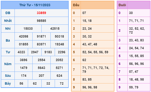 Kết Quả Soi Cầu XSMB 16-11-2023