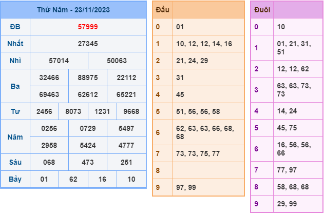 Kết Quả Soi Cầu XSMB 24-11-2023