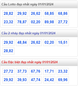 Cầu loto đẹp MB ngày 01-01-2024