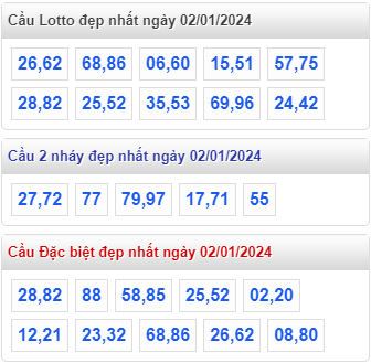 Cầu loto đẹp MB ngày 02-01-2024