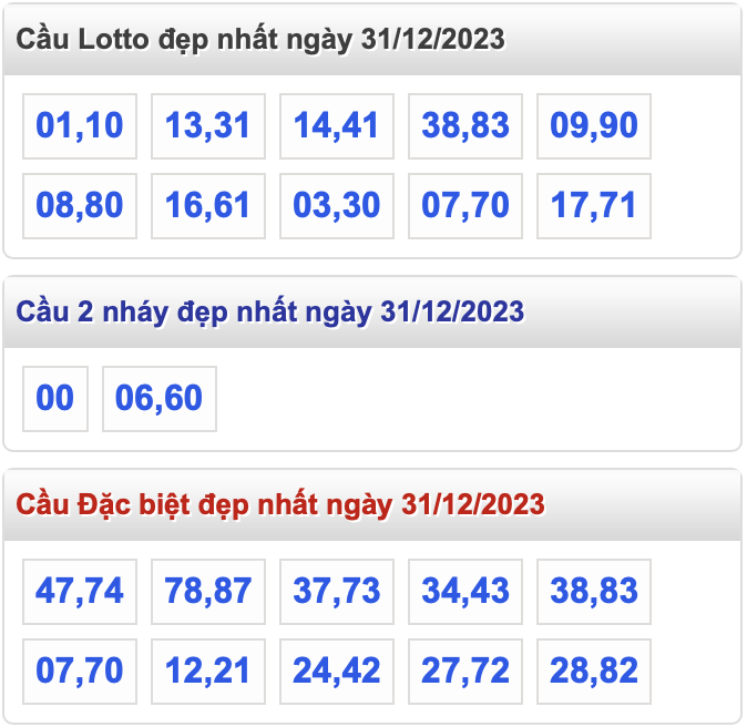 Cầu loto đẹp MB ngày 31-12-2023