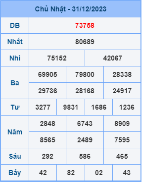 Kết Quả Soi Cầu XSMB 01-01-2024