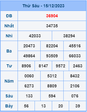 Kết Quả Soi Cầu XSMB 16-12-2023