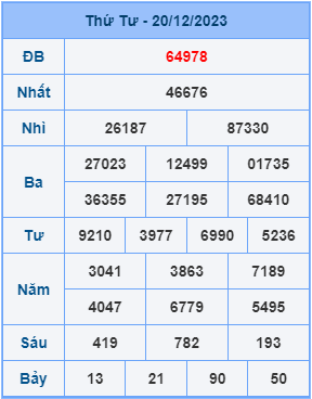 Kết Quả Soi Cầu XSMB 21-12-2023