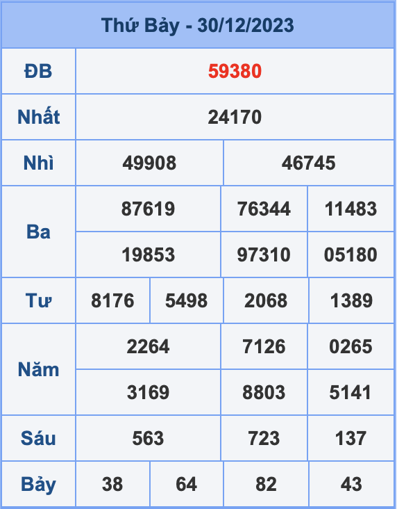 Kết Quả Soi Cầu XSMB 31-12-2023