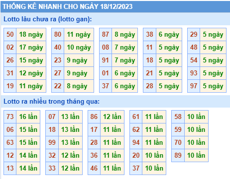 Thống kê lô gan Soi Cầu XSMB 19-12-2023