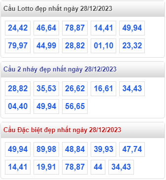 Thống kê lô gan Soi Cầu XSMB 28-12-2023