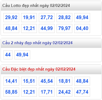 Cầu loto đẹp MB ngày 02-02-2024