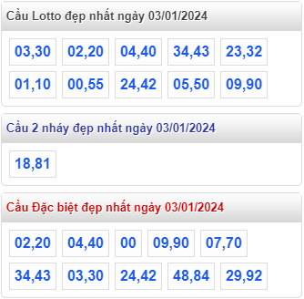 Cầu loto đẹp MB ngày 03-01-2024