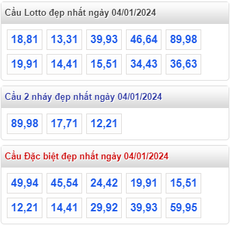 Cầu loto đẹp MB ngày 04-01-2024
