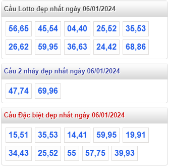 Cầu loto đẹp MB ngày 06-01-2024