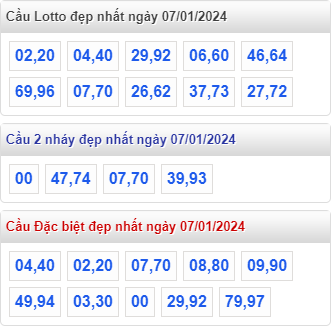 Cầu loto đẹp MB ngày 07-01-2024