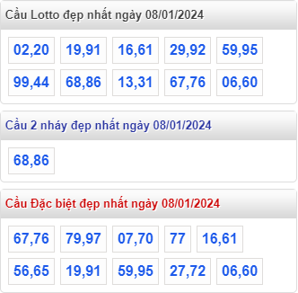 Cầu loto đẹp MB ngày 08-01-2024