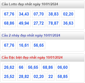 Cầu loto đẹp MB ngày 10-01-2024