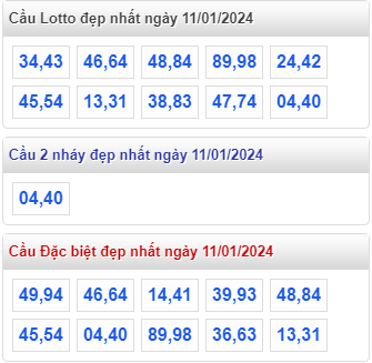 Cầu loto đẹp MB ngày 11-01-2024