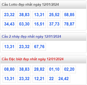 Cầu loto đẹp MB ngày 12-01-2024