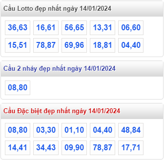 Cầu loto đẹp MB ngày 14-01-2024
