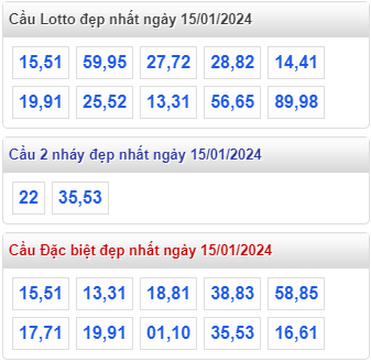 Cầu loto đẹp MB ngày 15-01-2024