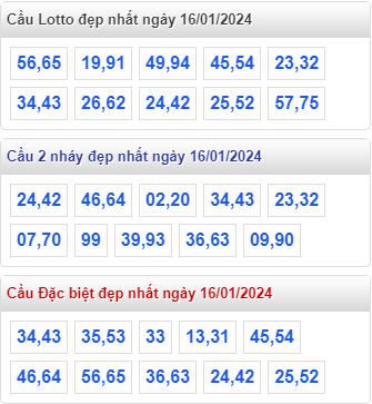 Cầu loto đẹp MB ngày 16-01-2024