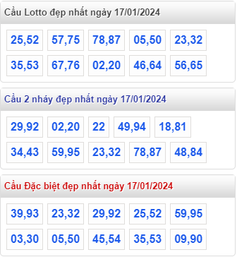 Cầu loto đẹp MB ngày 17-01-2024