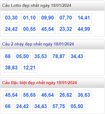 Cầu loto đẹp MB ngày 18-01-2024